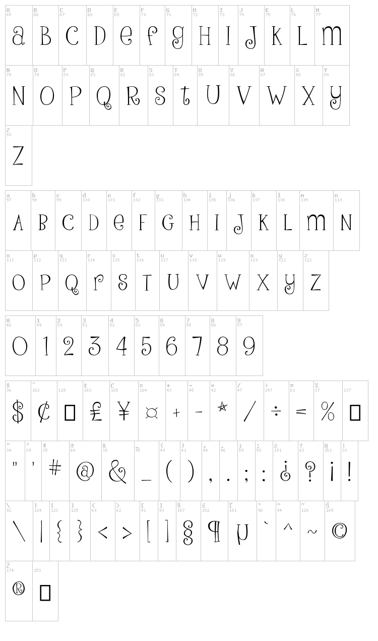 Pink Ladies and Peanutbutte font map